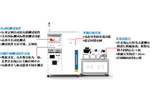 伺服電機(jī)測試方案