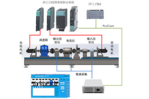 減速機(jī)測試方案